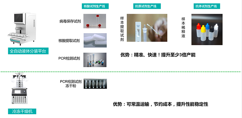 全套解決方案