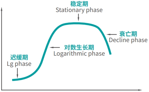 測定意義