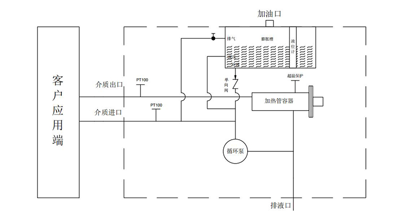 工作原理