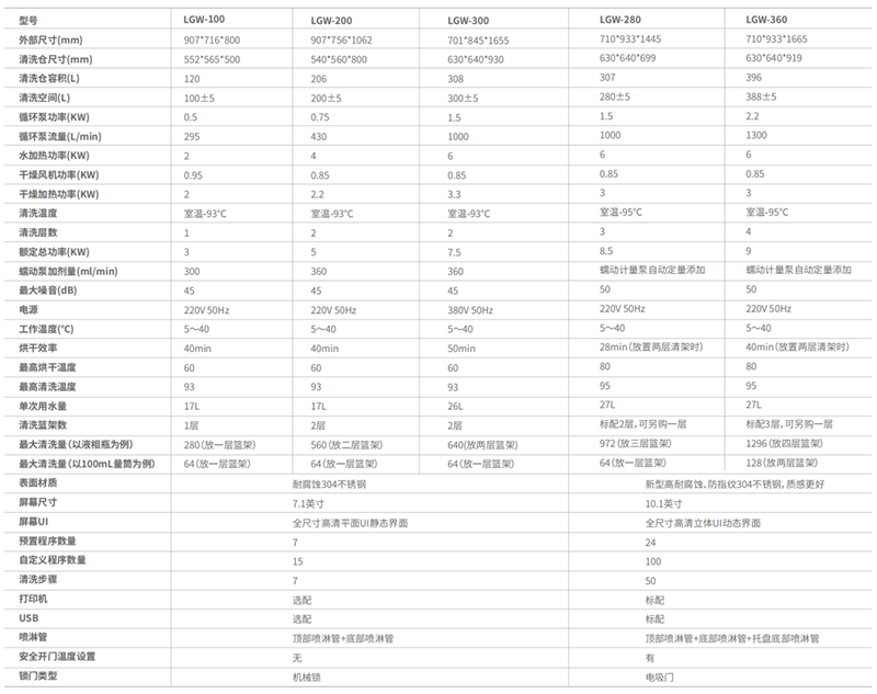 清洗機技術參數表
