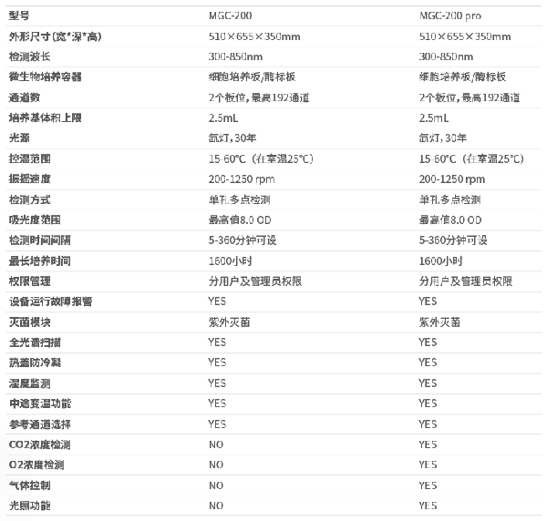 微生物生長曲線分析儀