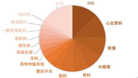 數據表格