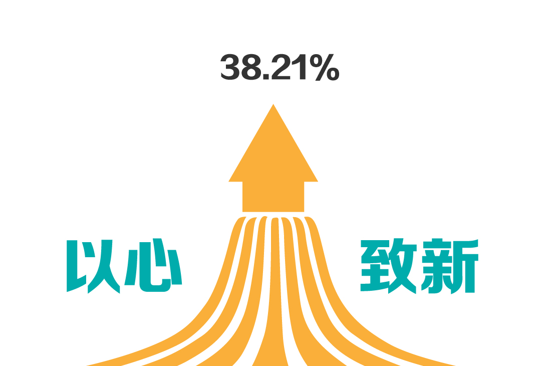 新芝生物發布2019年年報——凈利潤同比增長38.21%