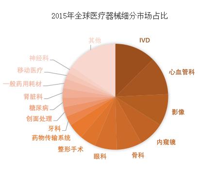 2018年中國超聲行業未來發展前景分析【圖】